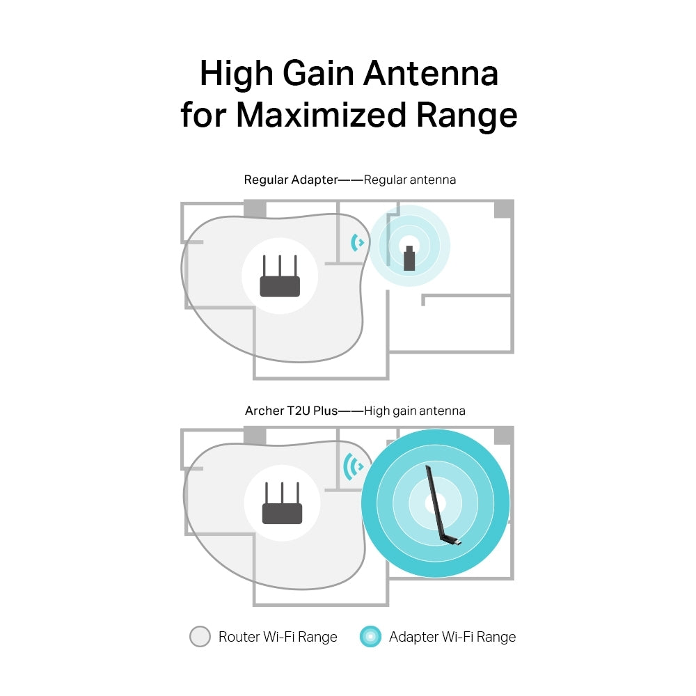 ADAPTADOR TP LINK AC600 INALAMBRICO DUAL BAND ARCHER T2U PLUS