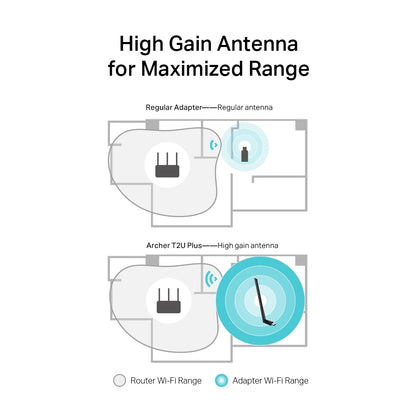 ADAPTADOR TP LINK AC600 INALAMBRICO DUAL BAND ARCHER T2U PLUS