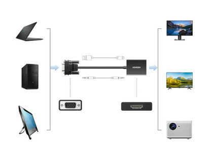 ADAPTADOR UGREEN VGA A HDMI  | 50945