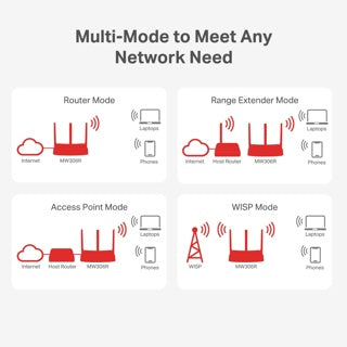 ROUTER MERCUSYS MULTIMODO 4 EN 1 | 300MBPS |  MW306R